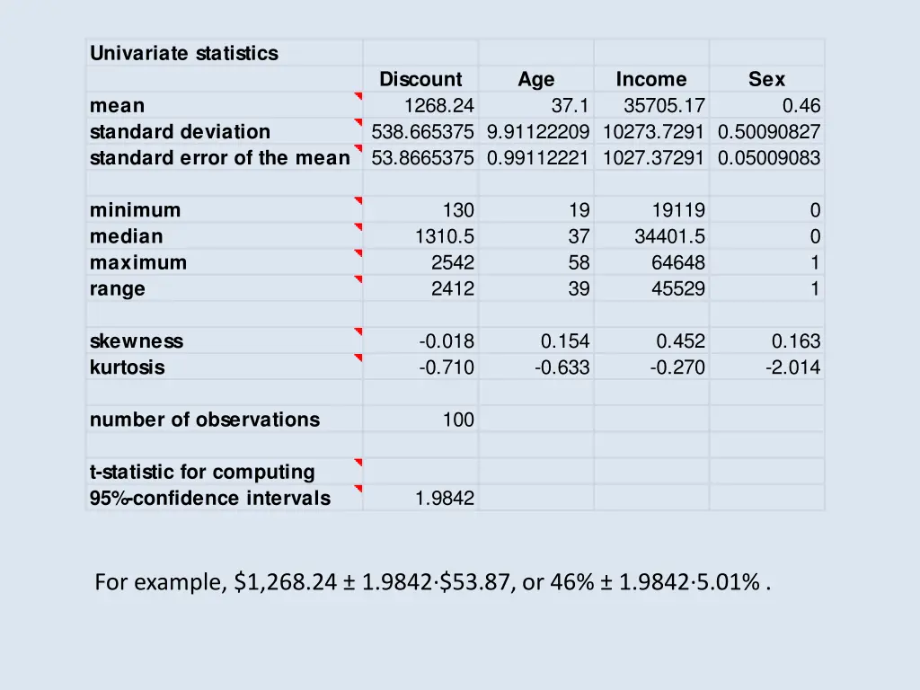 univariate statistics