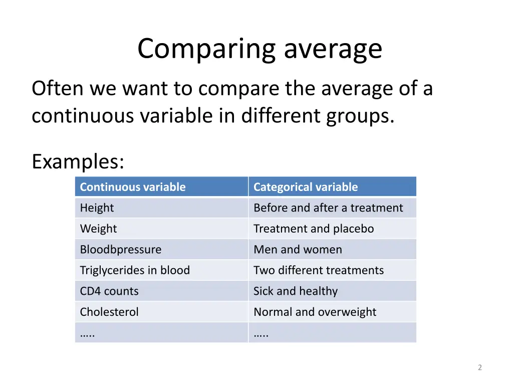 comparing average