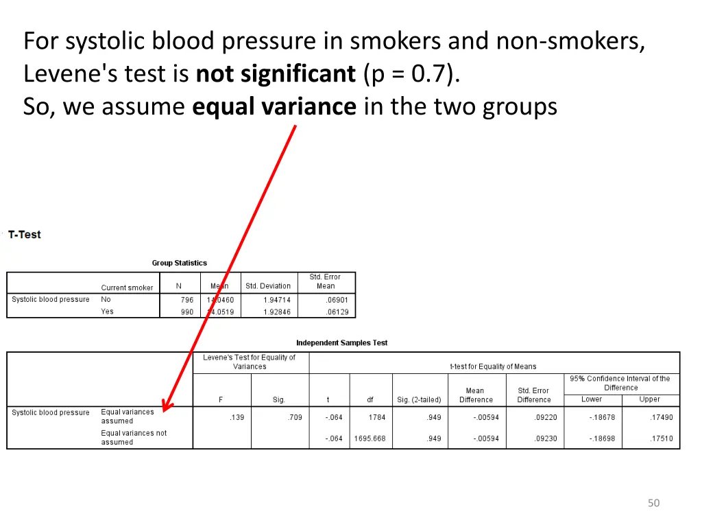 for systolic blood pressure in smokers