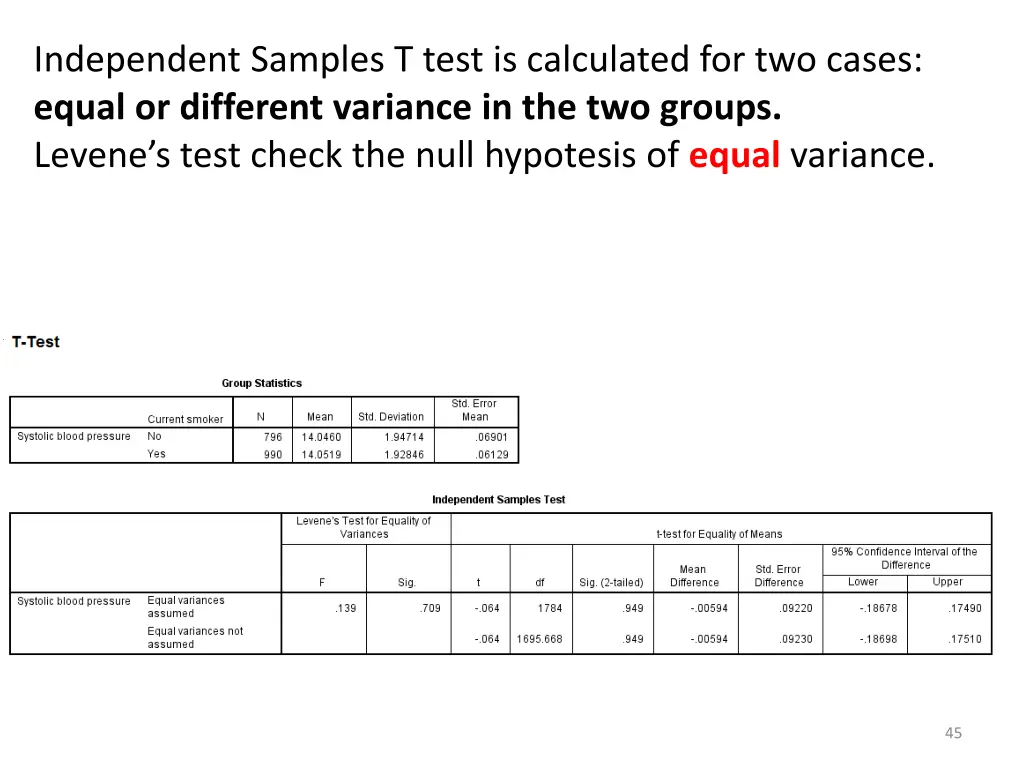 independent samples t test is calculated