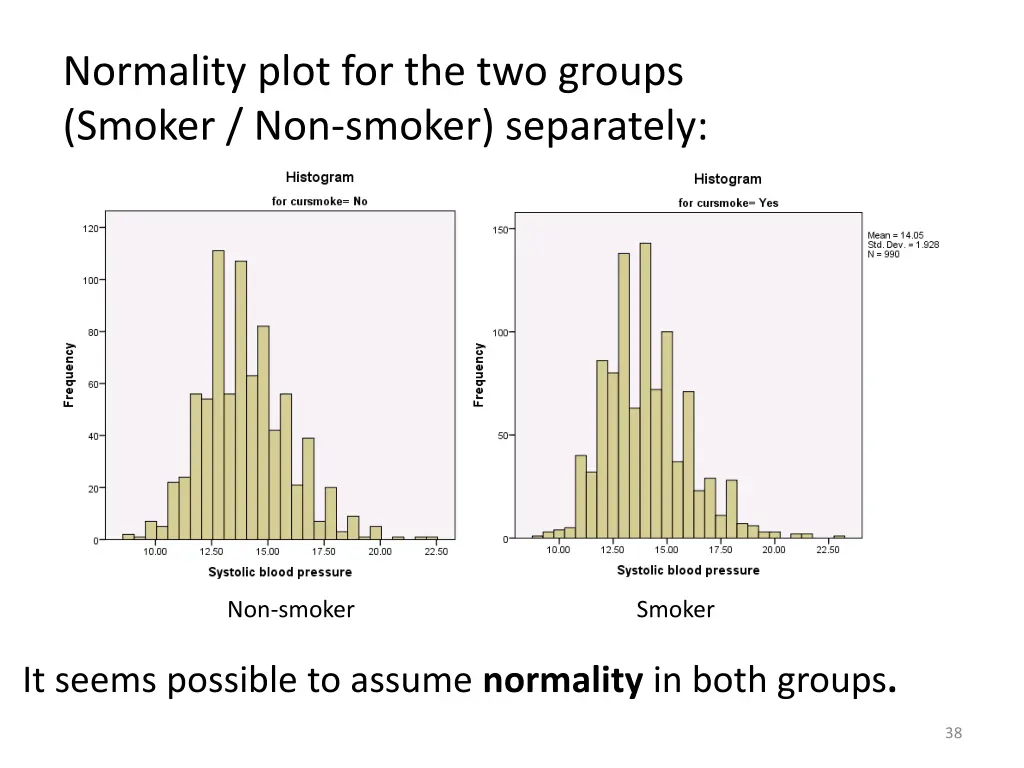 normality plot for the two groups smoker 1