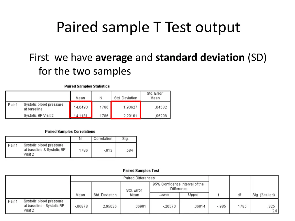 paired sample t test output 1