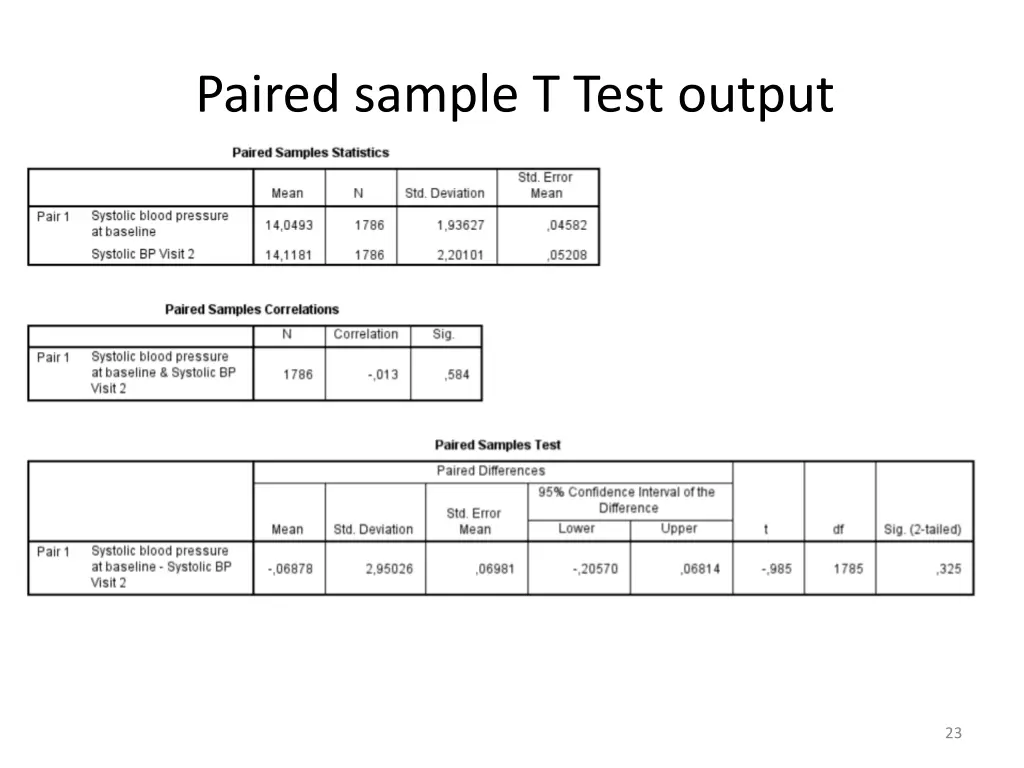 paired sample t test output