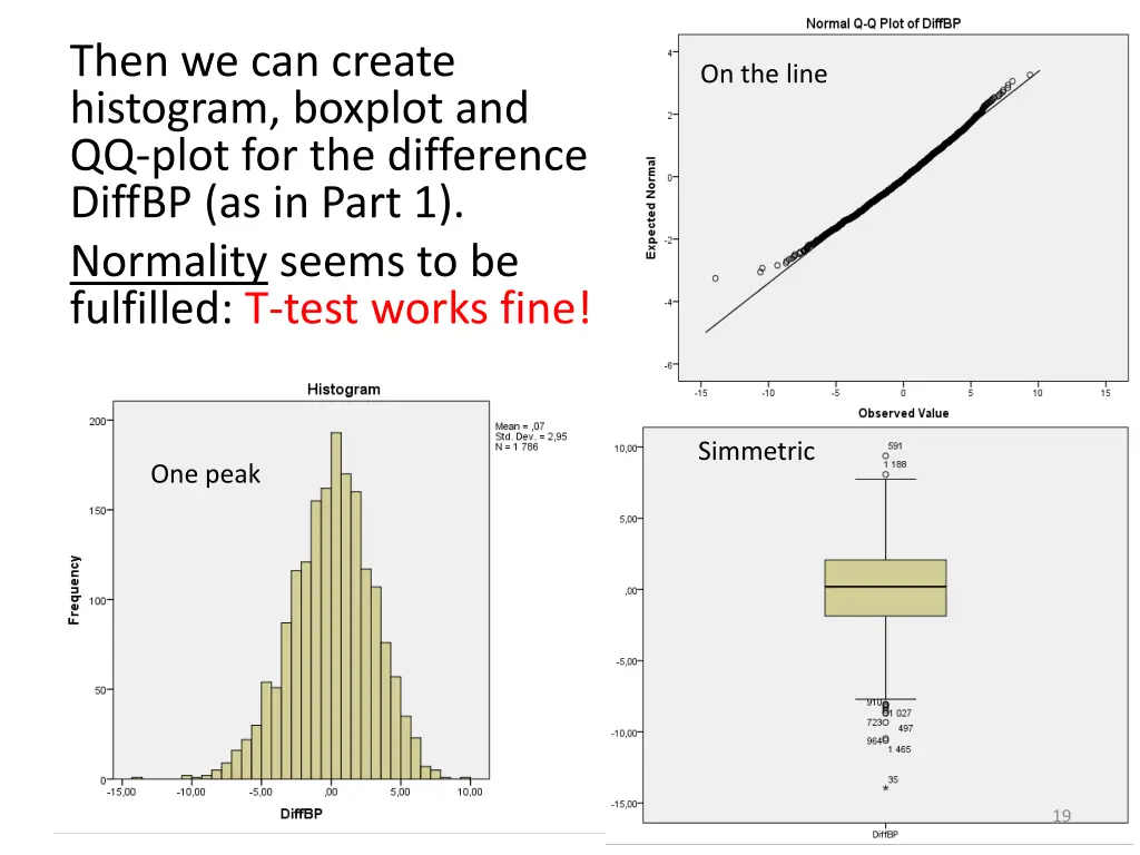 then we can create histogram boxplot and qq plot