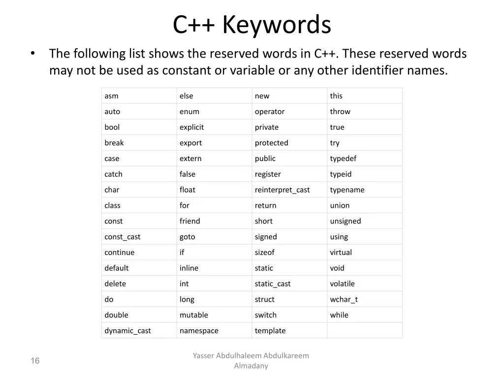 c keywords