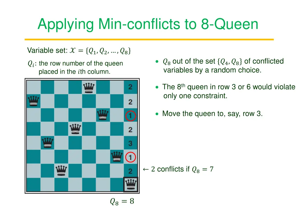 applying min conflicts to 8 queen