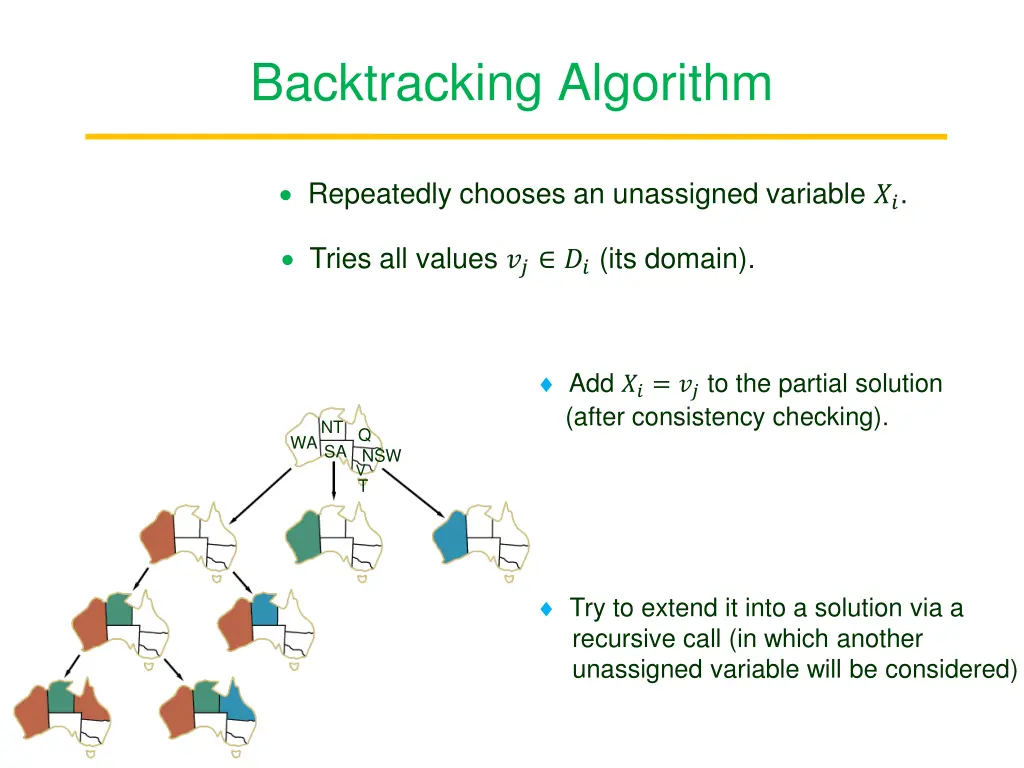 backtracking algorithm