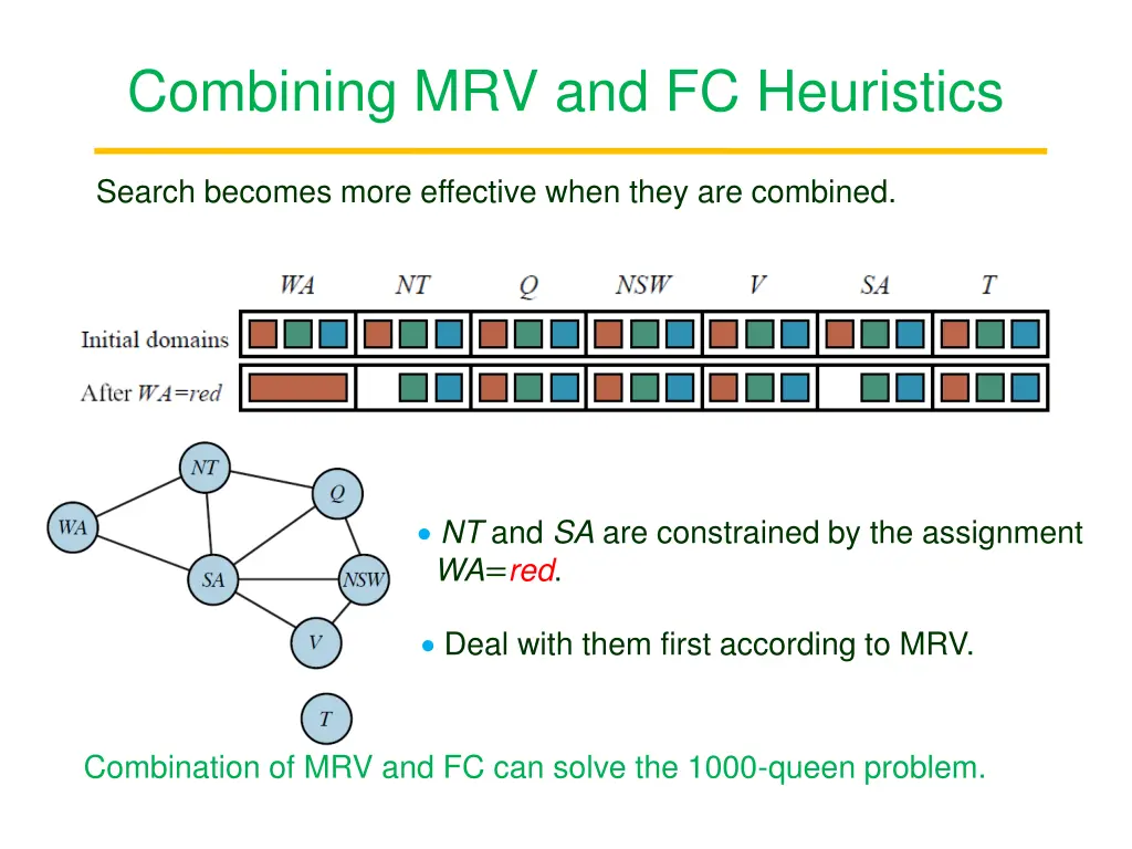 combining mrv and fc heuristics