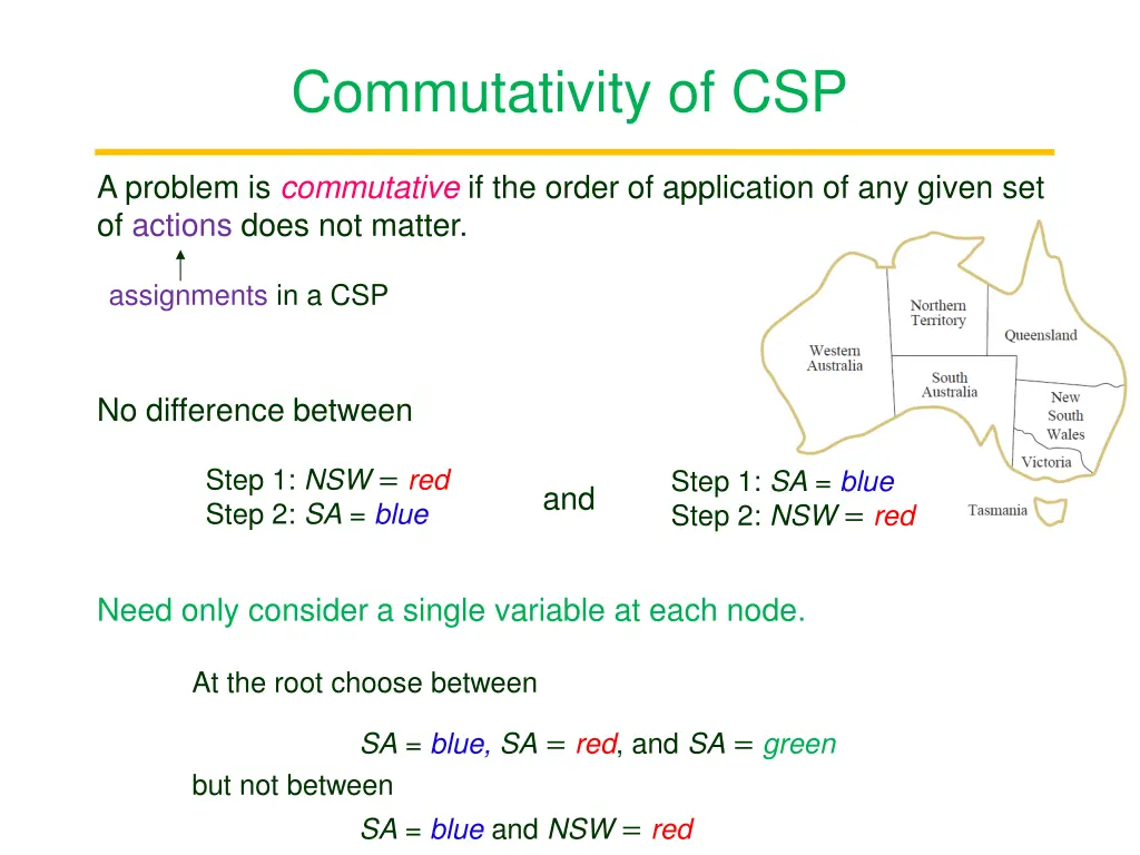 commutativity of csp