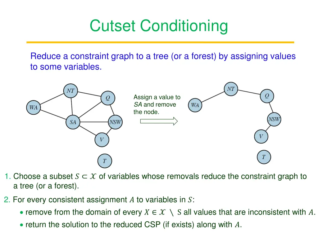 cutset conditioning