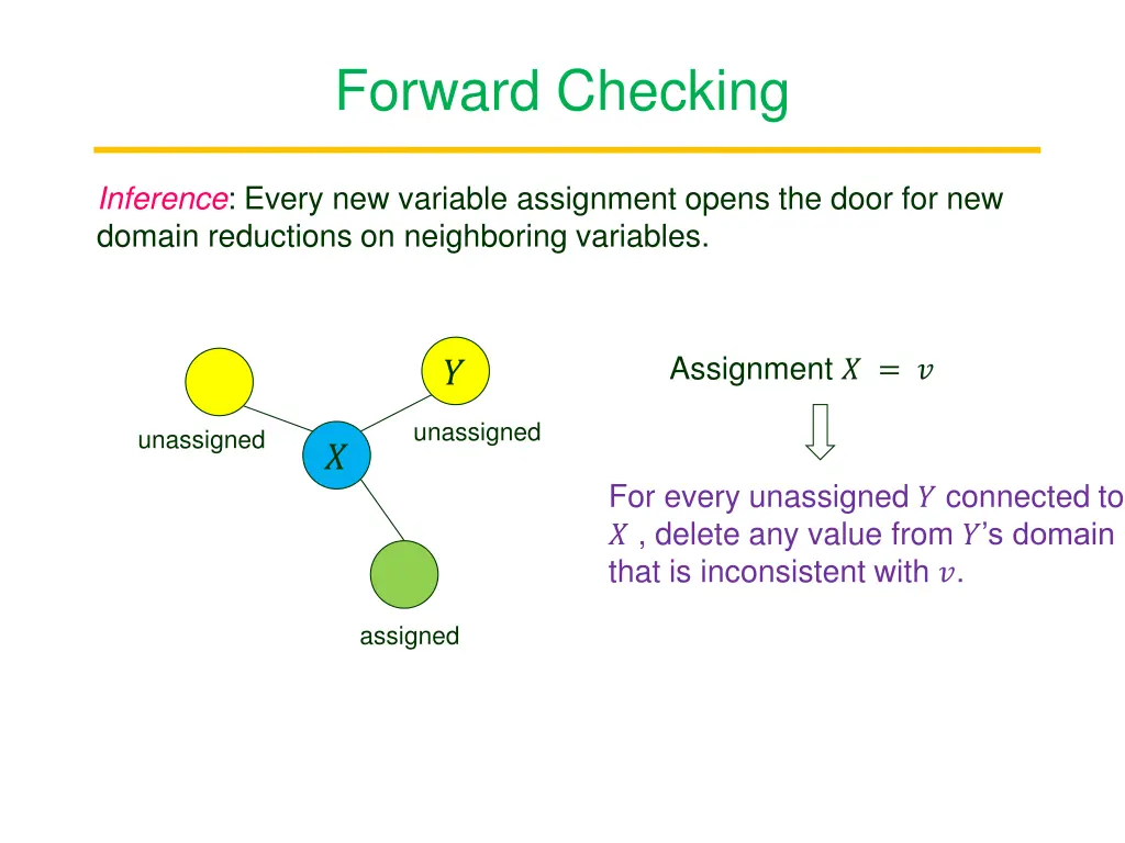 forward checking