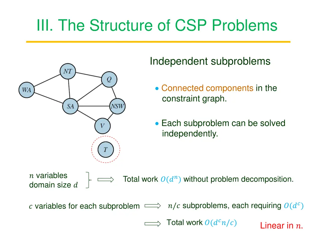 iii the structure of csp problems