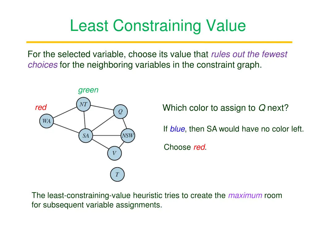 least constraining value