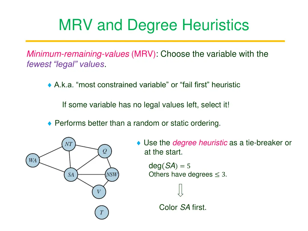 mrv and degree heuristics