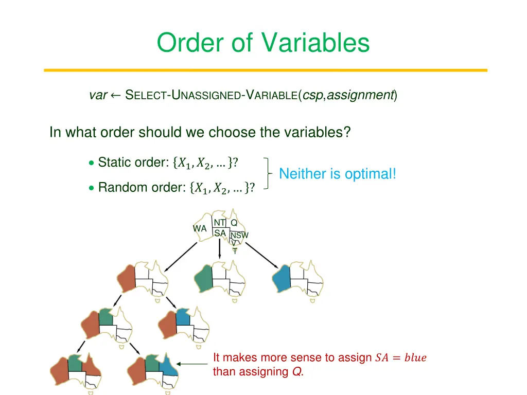 order of variables