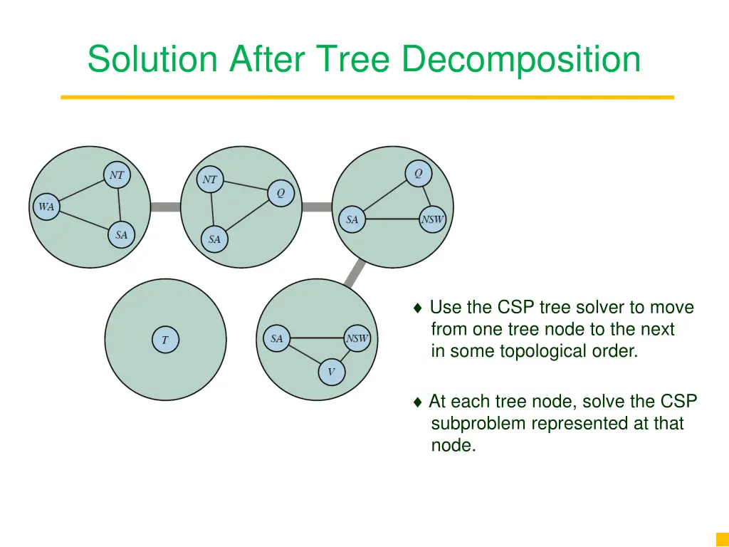 solution after tree decomposition