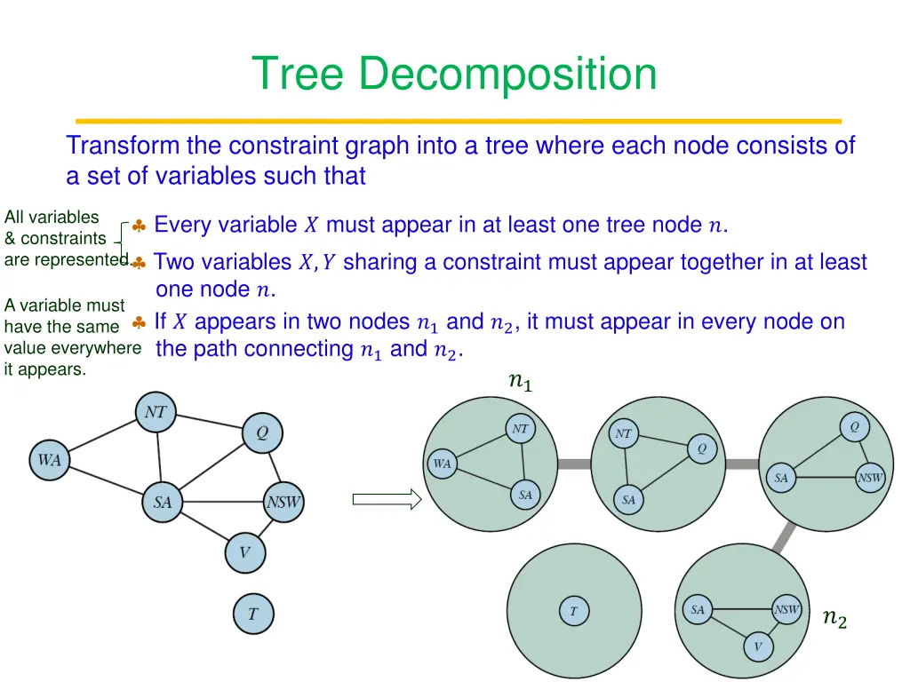 tree decomposition