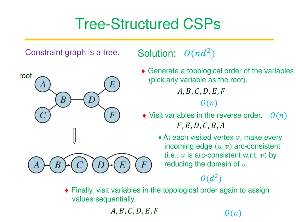 tree structured csps