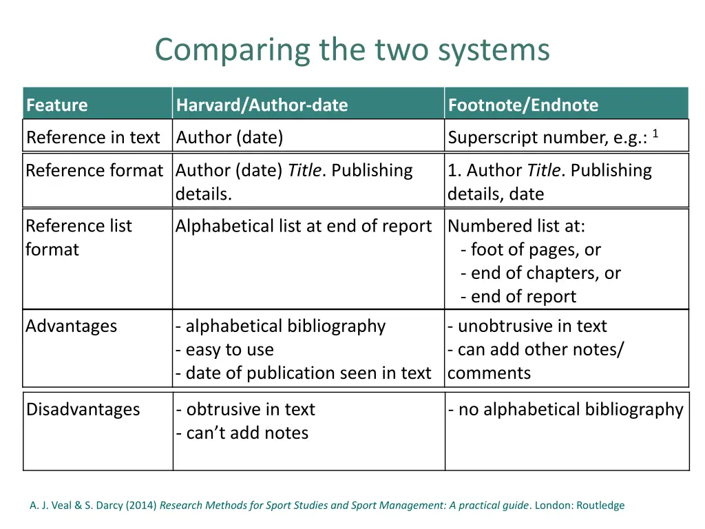 comparing the two systems