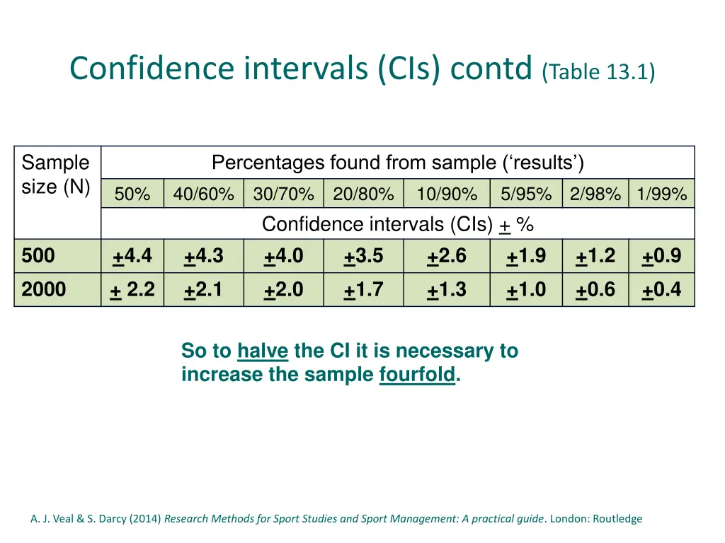 confidence intervals cis contd table 13 1