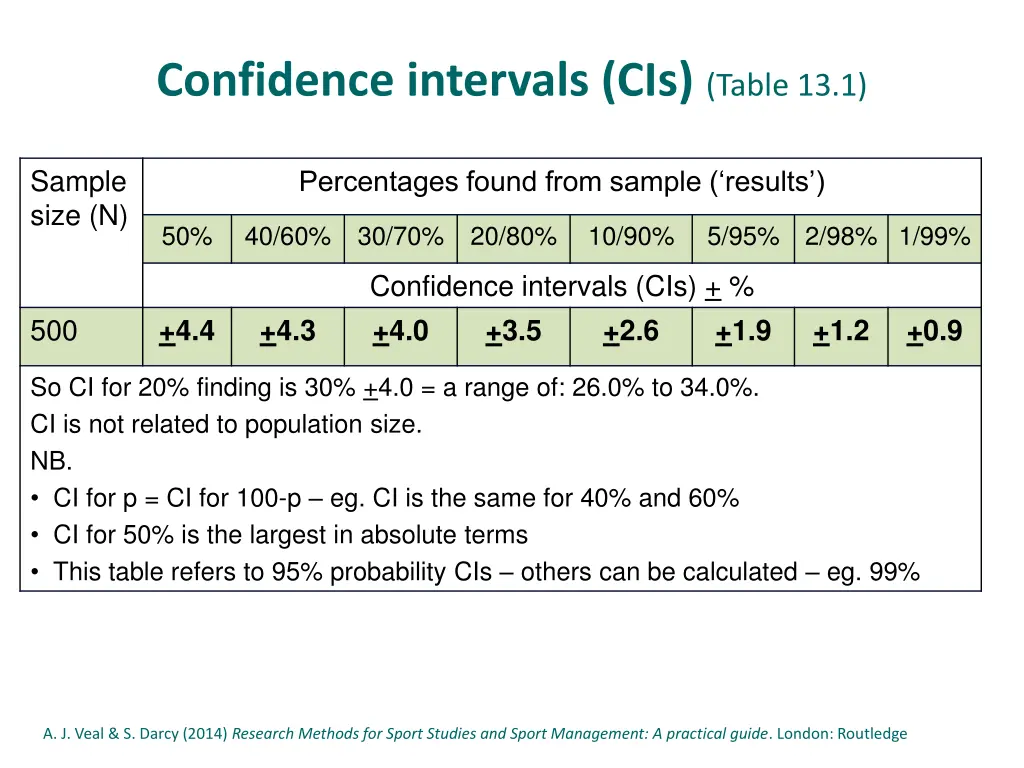 confidence intervals cis table 13 1