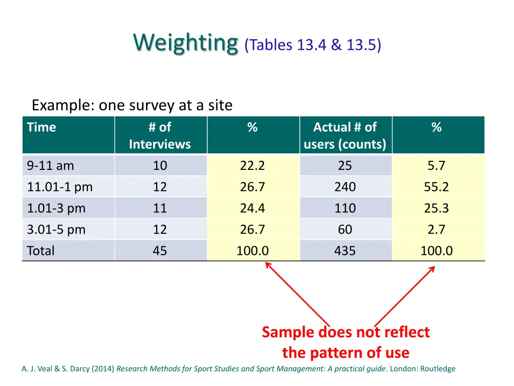 weighting tables 13 4 13 5