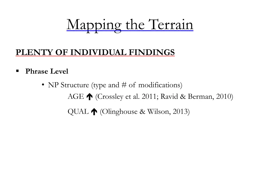 mapping the terrain 1