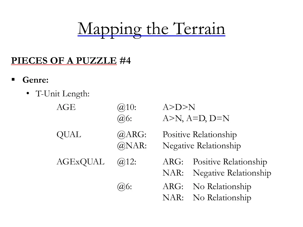 mapping the terrain 12