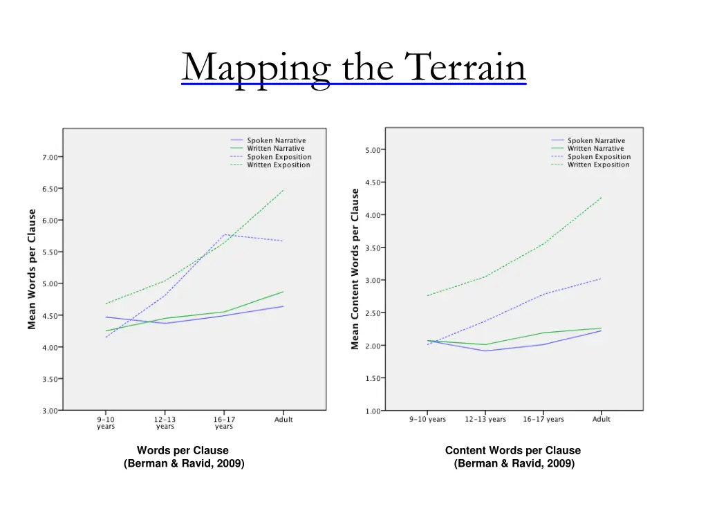 mapping the terrain 13