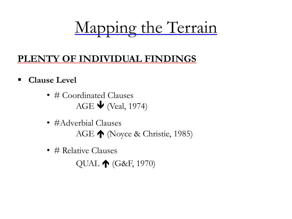 mapping the terrain 2