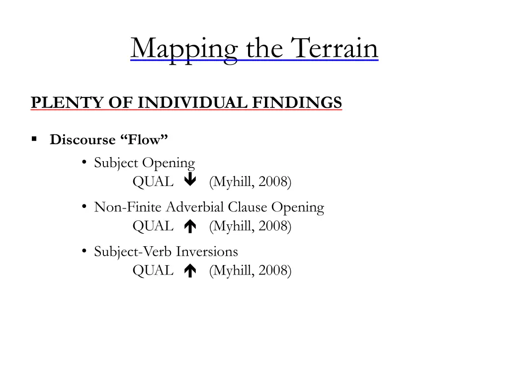 mapping the terrain 3