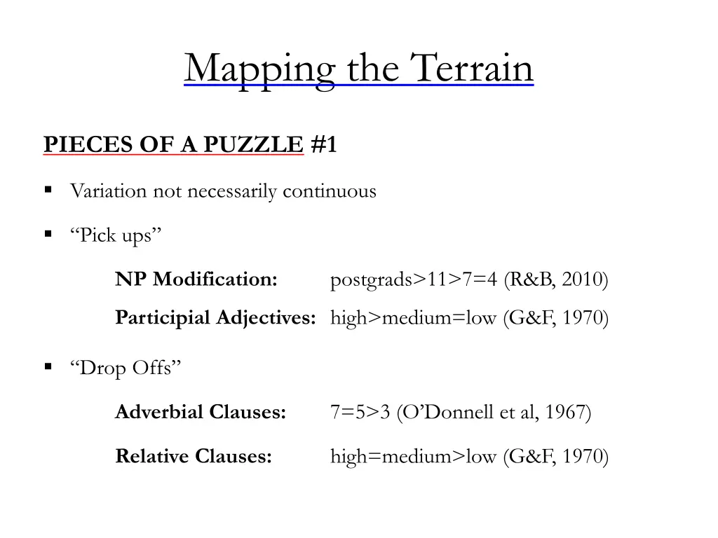 mapping the terrain 5