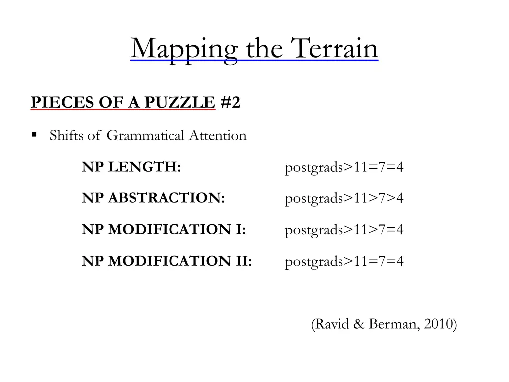 mapping the terrain 6