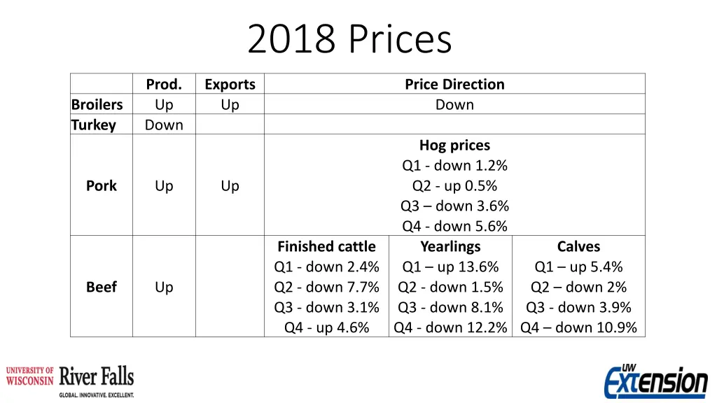 2018 prices