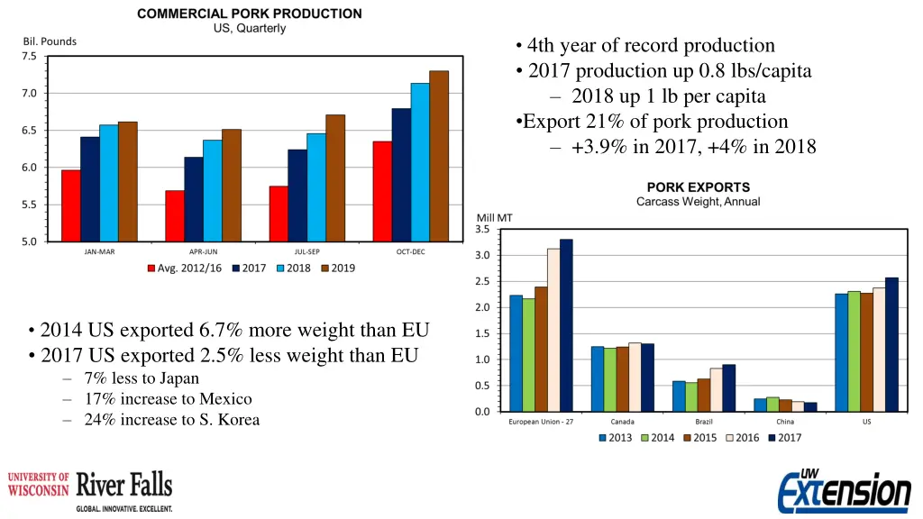 4th year of record production 2017 production