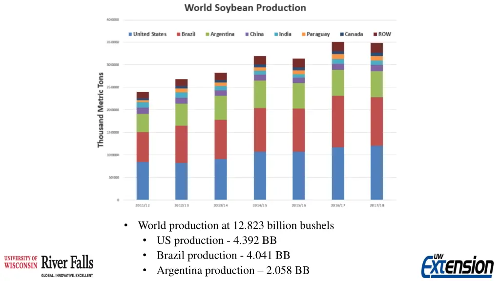 soybeans 1