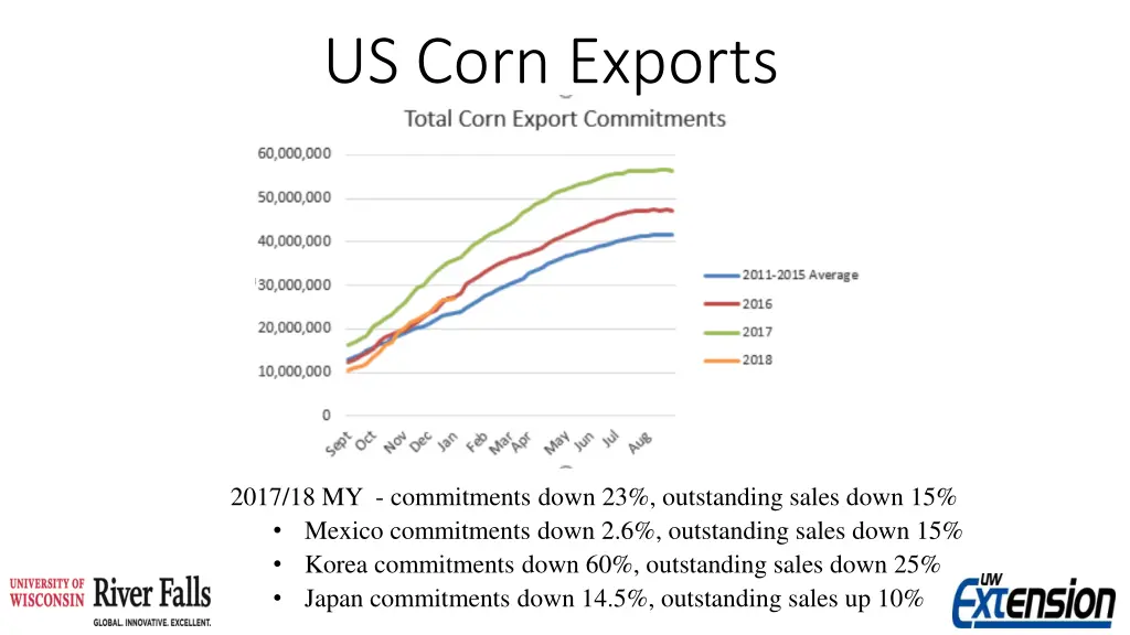 us corn exports