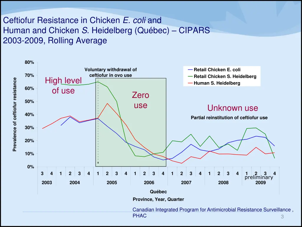 ceftiofur resistance in chicken e coli and human