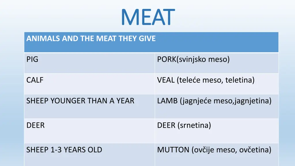 meat meat 1