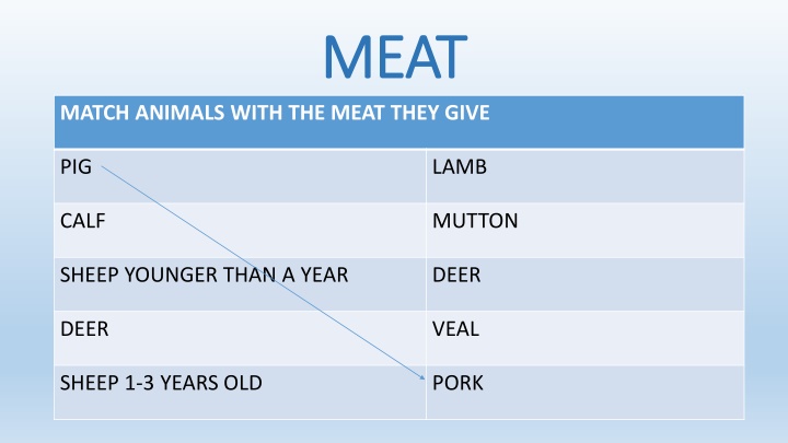 meat meat