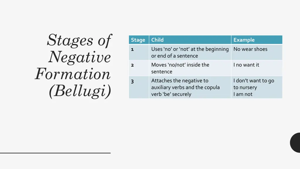 stages of negative formation bellugi