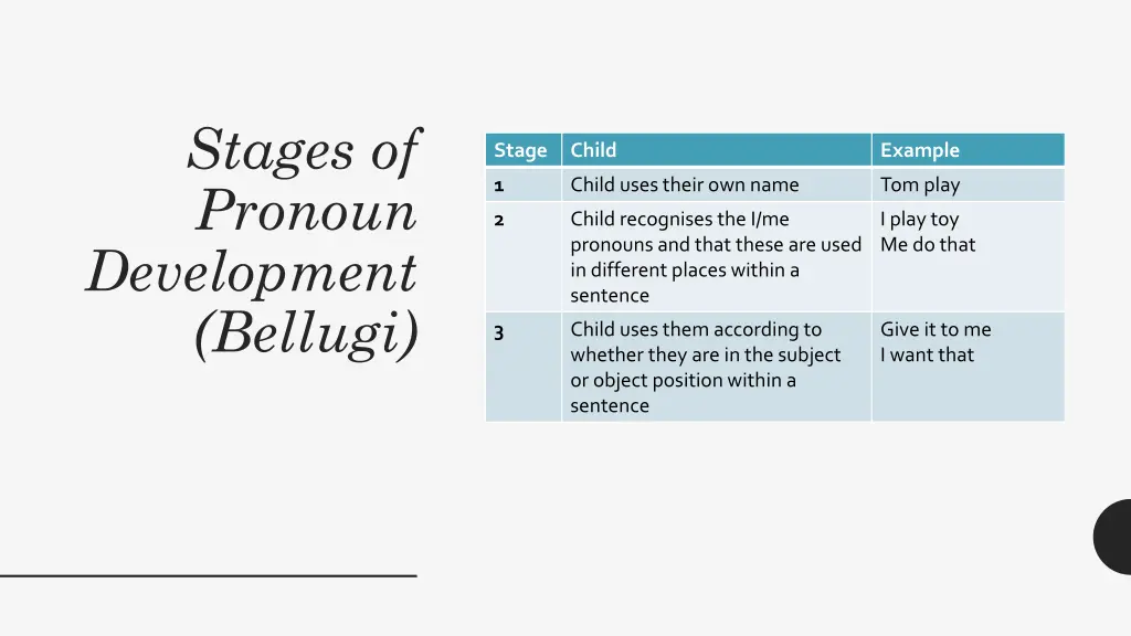 stages of pronoun development bellugi