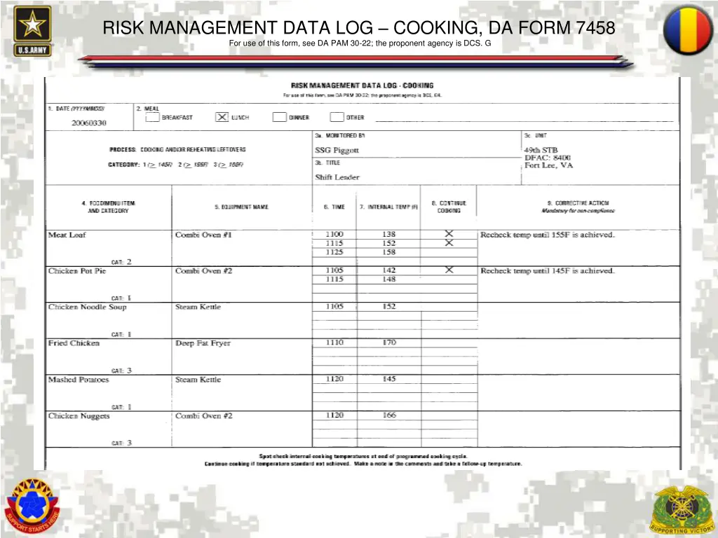 risk management data log cooking da form 7458