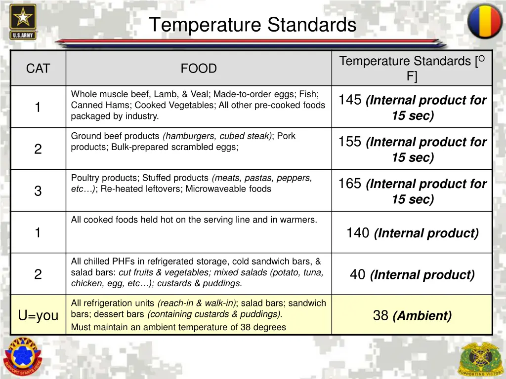 temperature standards