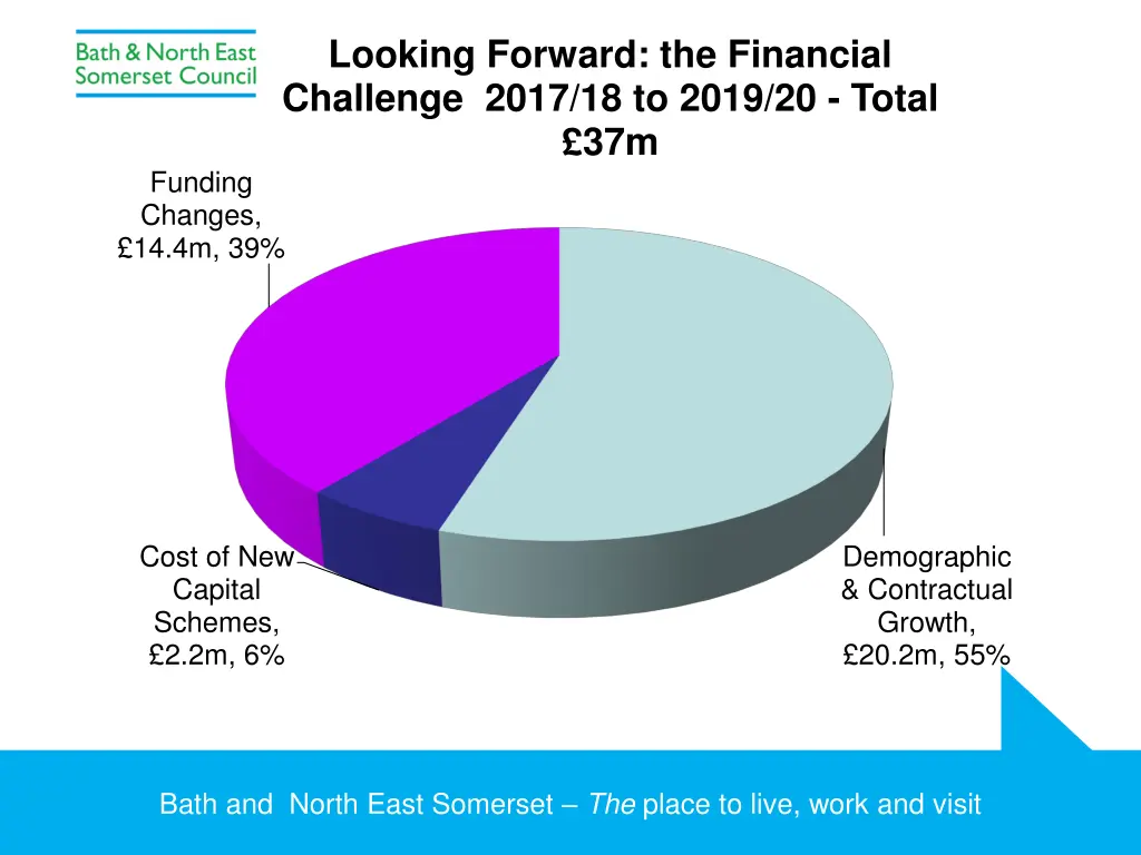 looking forward the financial challenge 2017