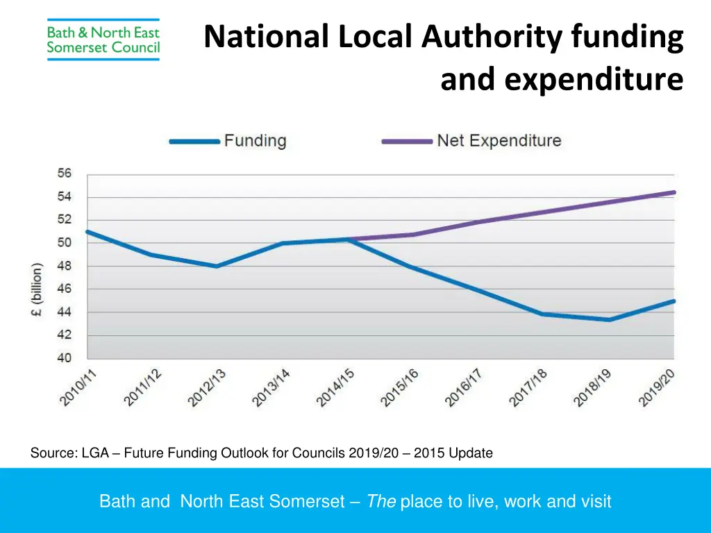 national local authority funding and expenditure