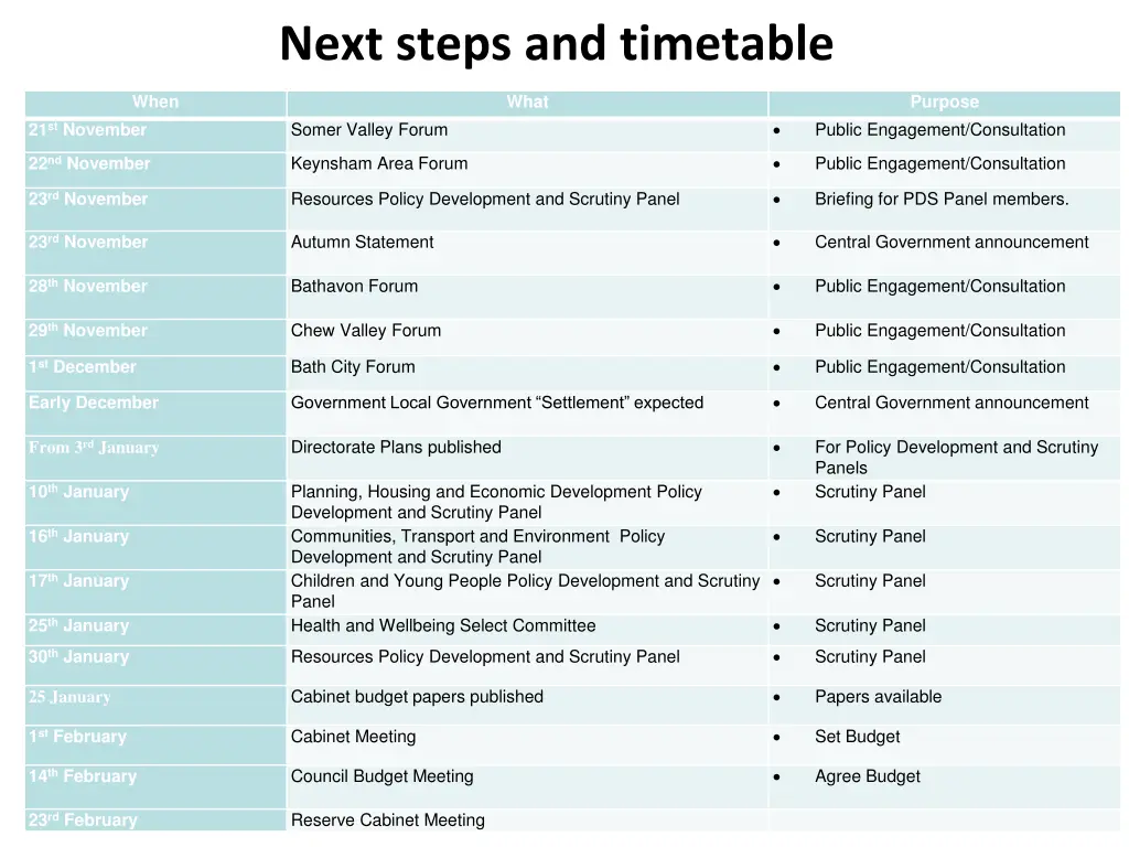 next steps and timetable