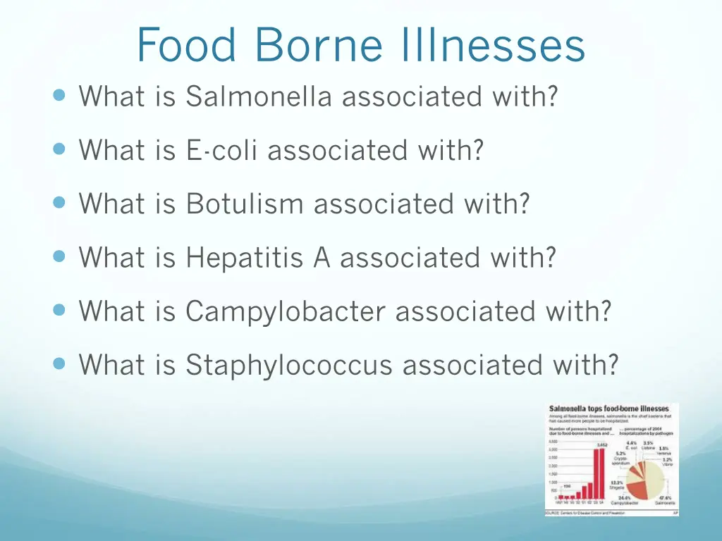 food borne illnesses what is salmonella