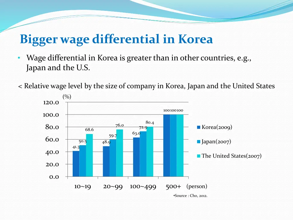 bigger wage differential in korea