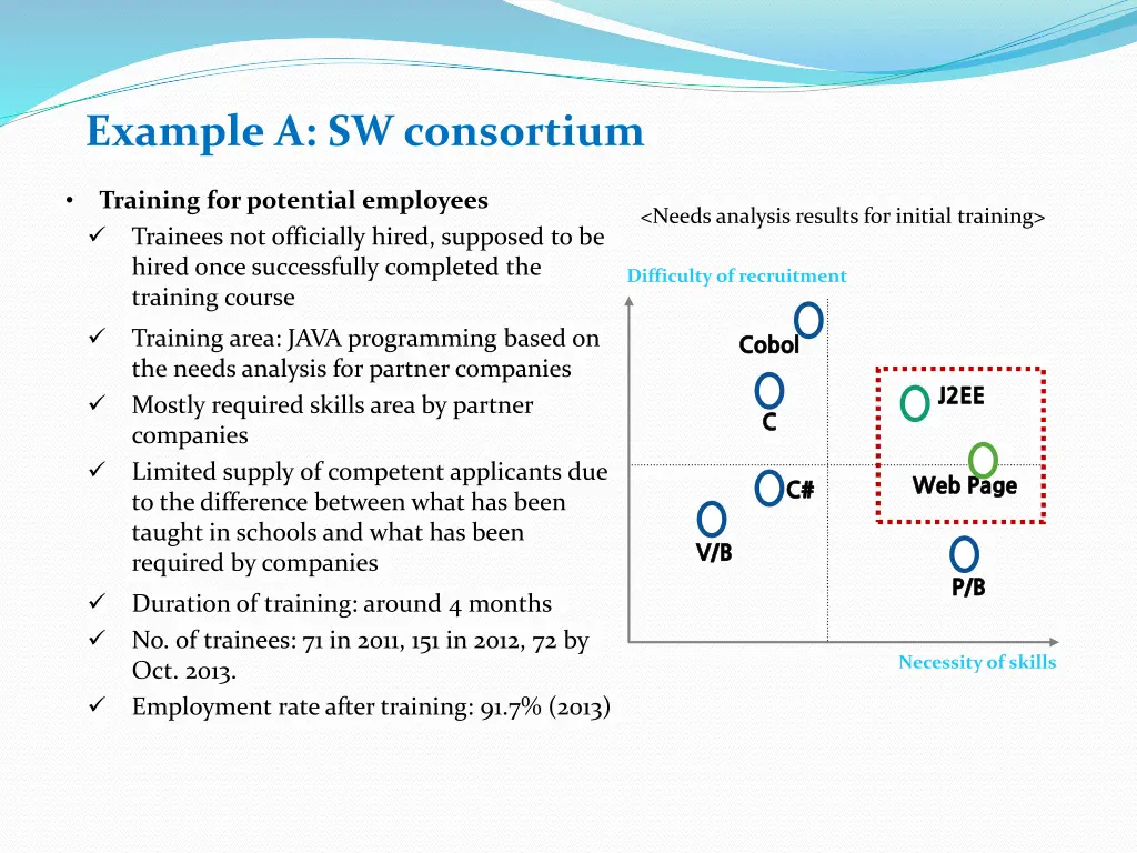 example a sw consortium 1